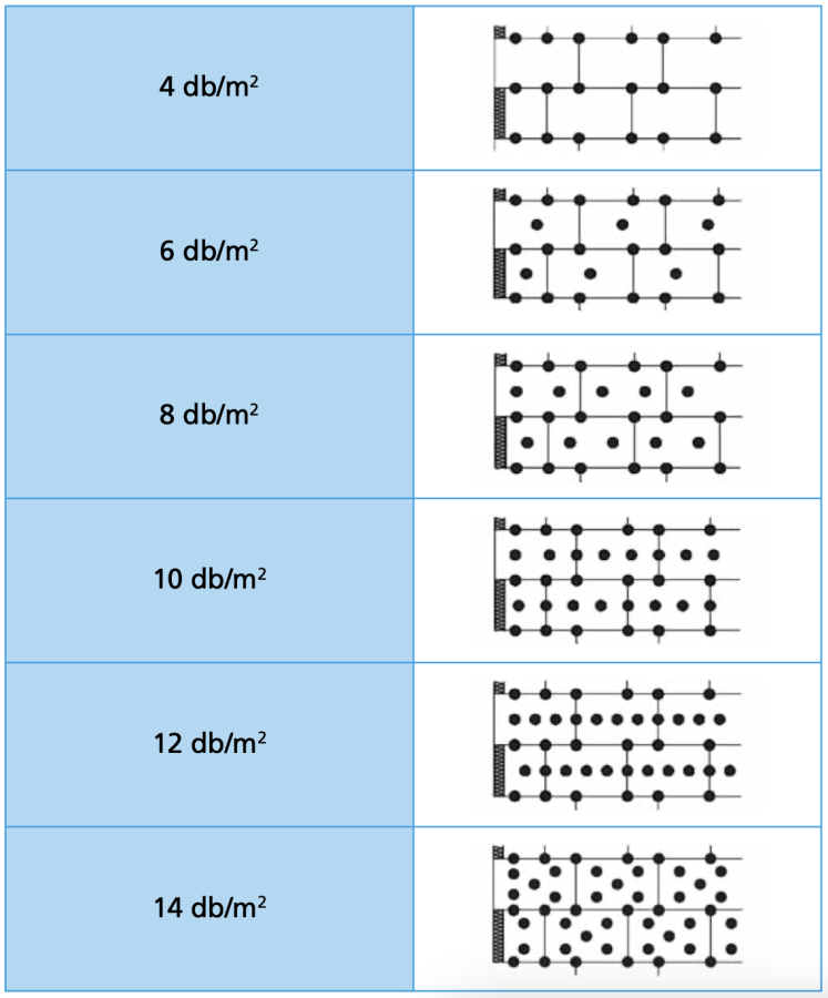 Dűbel kiosztás képekben.